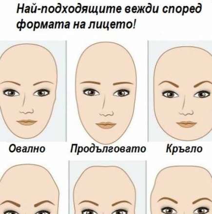 Рисуване на вежди За жената