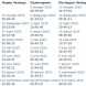Лунния календар за 2015 година