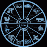 Китаийски хороскоп. Зодии 