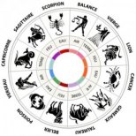 Дневен хороскоп за петък 22.03.2013
