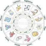 Дневен хороскоп за понеделник 27 януари 2014