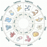 Месечен хороскоп за септември 2013