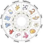 Дневен хороскоп за събота 16 ноември 2013