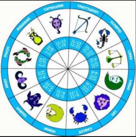 Дневен хороскоп за понеделник 1 септември 2014