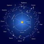 Дневен хороскоп за сряда 18 февруари 2015 г