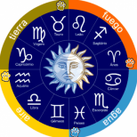 Дневен хороскоп за четвъртък 30 октомври 2014