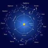 Дневен хороскоп за четвъртък 29 януари 2015 г