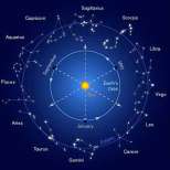 Дневен хороскоп за събота14 февруари 2015 г