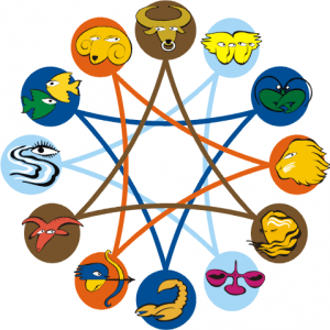 Седмичен хороскоп за зодия Риби от 16.01 до 22.01 2012