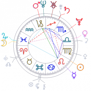 Месечен хороскоп за април 2012