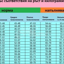 Най-реалната таблица за изчисляване на идеалното тегло на жената по индекс на Брок