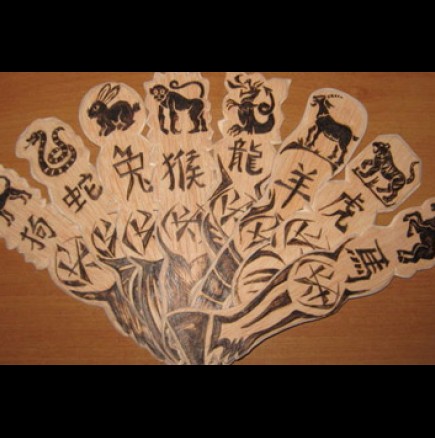 Китайски хороскоп за 2014 г.