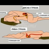 Учените обясниха защо сънят на лявата страна е по-добър, отколкото на дясната