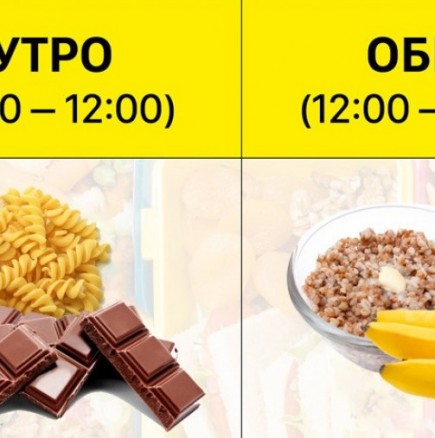 Кои храни трябва да ядете сутрин и кои вечер-  точните продукти + точното време= отлични резултати