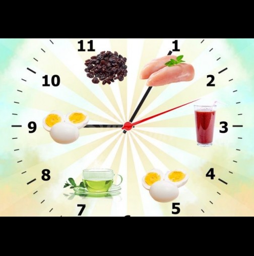 Рестартирайте метаболизма си за 1 ден с точния прием на храни в точния час