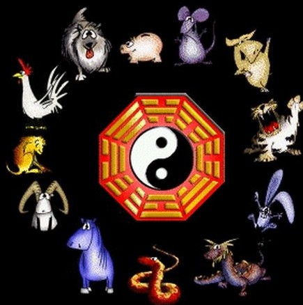 Съвместимост на зодиите по Китайския хороскоп -  С коя зодия си подхождате най-много