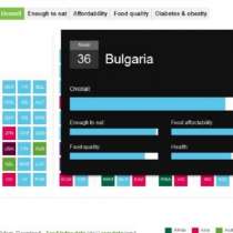 Вижте на кое място е България по качество на храната