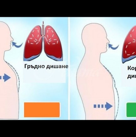 Пулмолог: Повечето хора дишат неправилно и живеят с недостиг на кислород