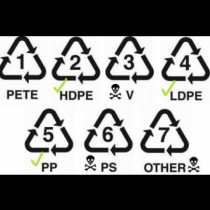 Списък, който трябва да знаете-символите на пластмасовите бутилки