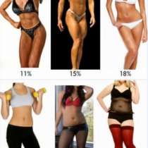 Вижте как изглежда женското тяло като съотношение на процента мазнини 