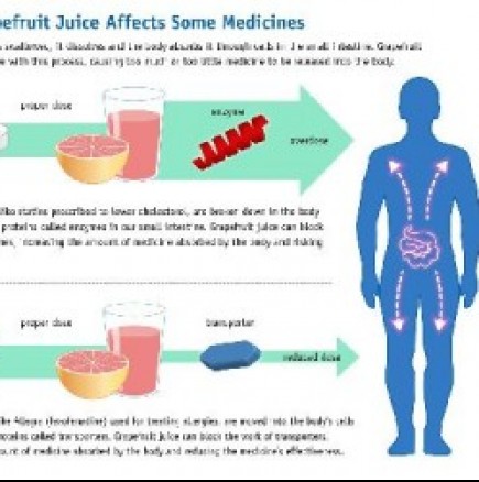Фатална комбинация: грейпфрут с лекарства може да ви убие