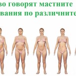 Причини за напълняване в различните части на тялото-За корема са едни, а за бедрата и гърба са други 
