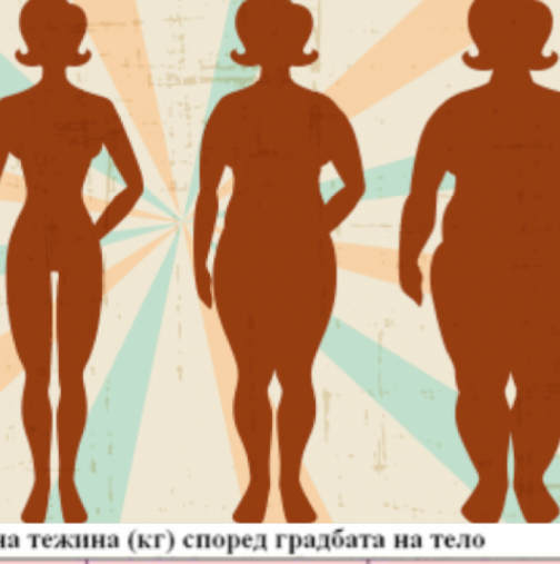 ПРОФЕСИОНАЛНА таблица за ИДЕАЛНОТО тегло според ръста, фигурата и възрастта (лекарите я ползват):