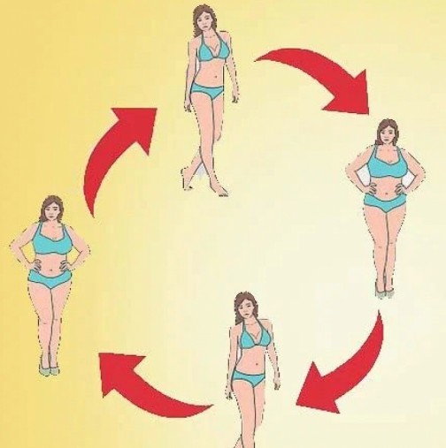 Как да отслабнете без диета? Ето каква е основната тайна на всички слаби и стройни хора!
