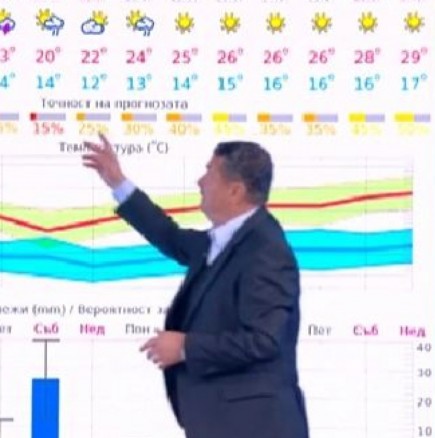 Проф. Рачев с изненадваща прогноза за студът, който се носи към България до края на седмицата-Видео