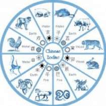 Асценденти според китайския хороскоп