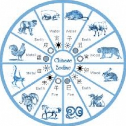 Асценденти според китайския хороскоп