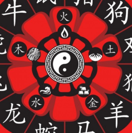 Китайски хороскоп за седмицата от 21 до 27 ноември 2022 г