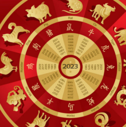 Китайски хороскоп за седмицата от 17 до 23 април 2023 г