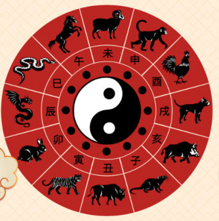 Китайски хороскоп за седмицата от 7 до 13 август 2023 г-Коза-Благоприятно време за финансова дейностят