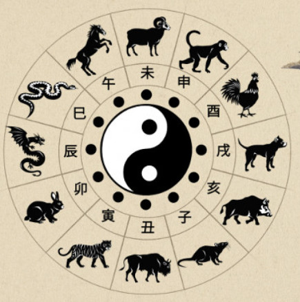 Китайски хороскоп за седмицата от 23 до 29 октомври 2023 г