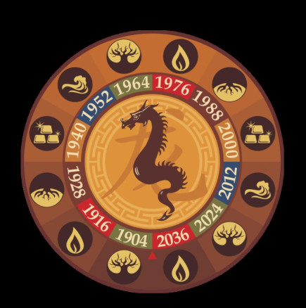 Знаците на зодиака, които ще имат силен късмет и мощни парични потоци в годината на Зеления Дракон