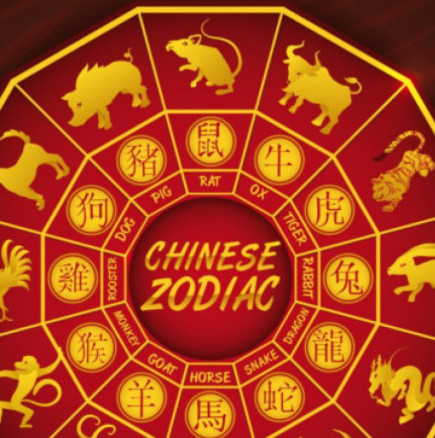 Китайсти хороскоп за седмицата от 18 до 24 декември 2023 г-Следващата седмица Конете ще имат късмет