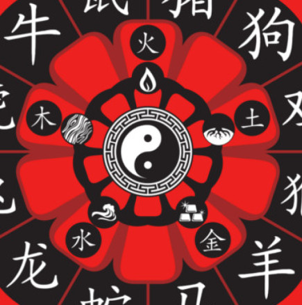 Китайски хороскоп за седмицата от 15 до 21 януари 2024 г-Плъховете имат успешна и стабилна седмица