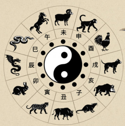 Китайски хороскоп за седмицата от 27 май до 2 юни 2024 г