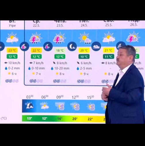 Проф.Рачев призна: Излъгах много жени за времето в събота, ето какъв ще е 24 май: