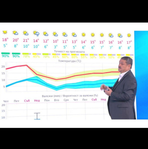 Проф.Рачев с ЕКСКЛУЗИВНА ПРОГНОЗА до края на март - ето кога да чакаме истинската пролет: