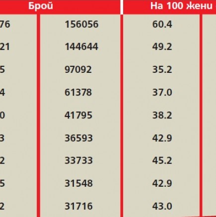 Жените работят повече от мъжете-Вижте статистиката!