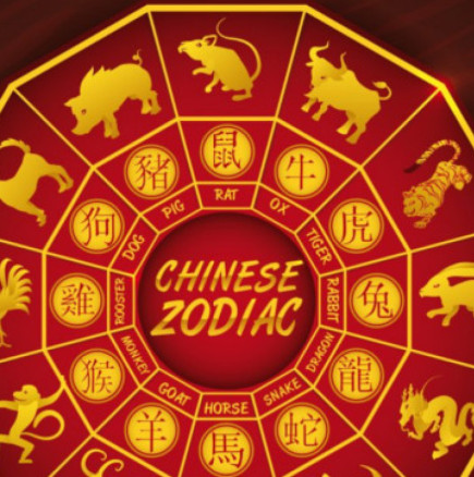 Китайски хороскоп за седмицата от 17 до 23 ноември 2025 г.