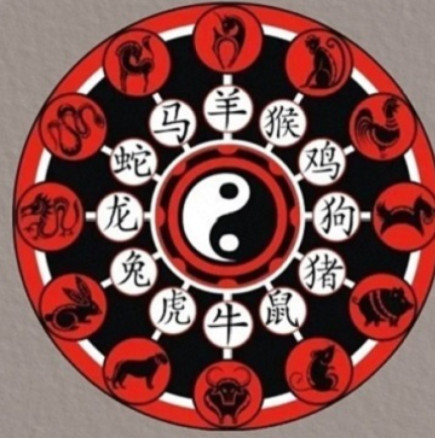 Китайски хороскоп за 2026 г. по година на раждане