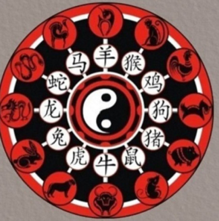 Китайски хороскоп за седмицата от 8 до 14 декември 2025 г.