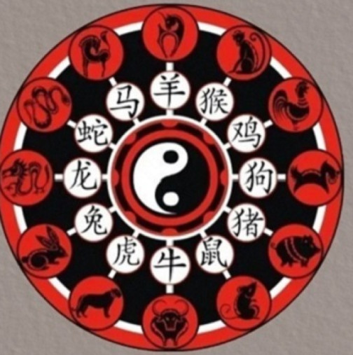 Китайски хороскоп за седмицата от 8 до 14 декември 2025 г.