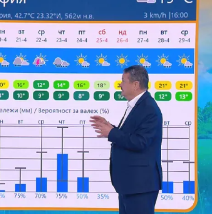 Проф. Рачев: Температурите падат, но надежда за по-топло време има