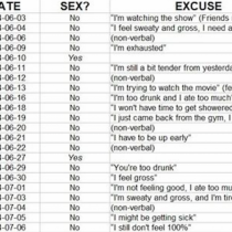 Снимка: Седем седмици отказвала съпруга си секс, ето списък с всички нейни извинения