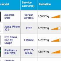 Списък с мобилни телефони, които излъчват най-силна радиация