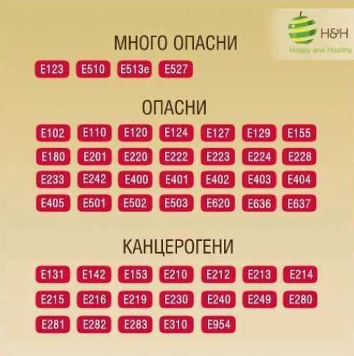 Списък с най-опасните добавки в хранителните продукти